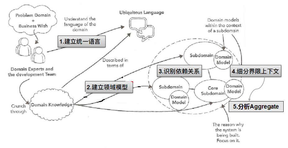 2I(lng)(q)(dng)O(sh)Ӌ(j):I(lng)(q)(dng)O(sh)Ӌ(j)ʲô˼