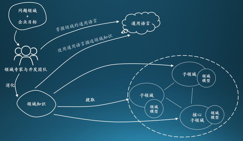 3I(lng)(q)(dng)O(sh)Ӌ(j):DDDI(lng)(q)(dng)O(sh)Ӌ(j)cy(tng)MVCO(sh)Ӌ(j)Щą^(q)e