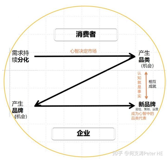 2V涨λՓ:V愓(chung)ՓďV涨λՓ
