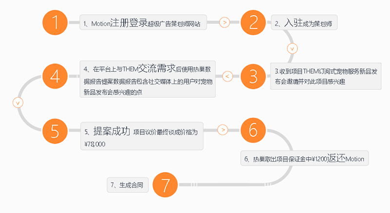 3V湫˾՘˜:V湫˾